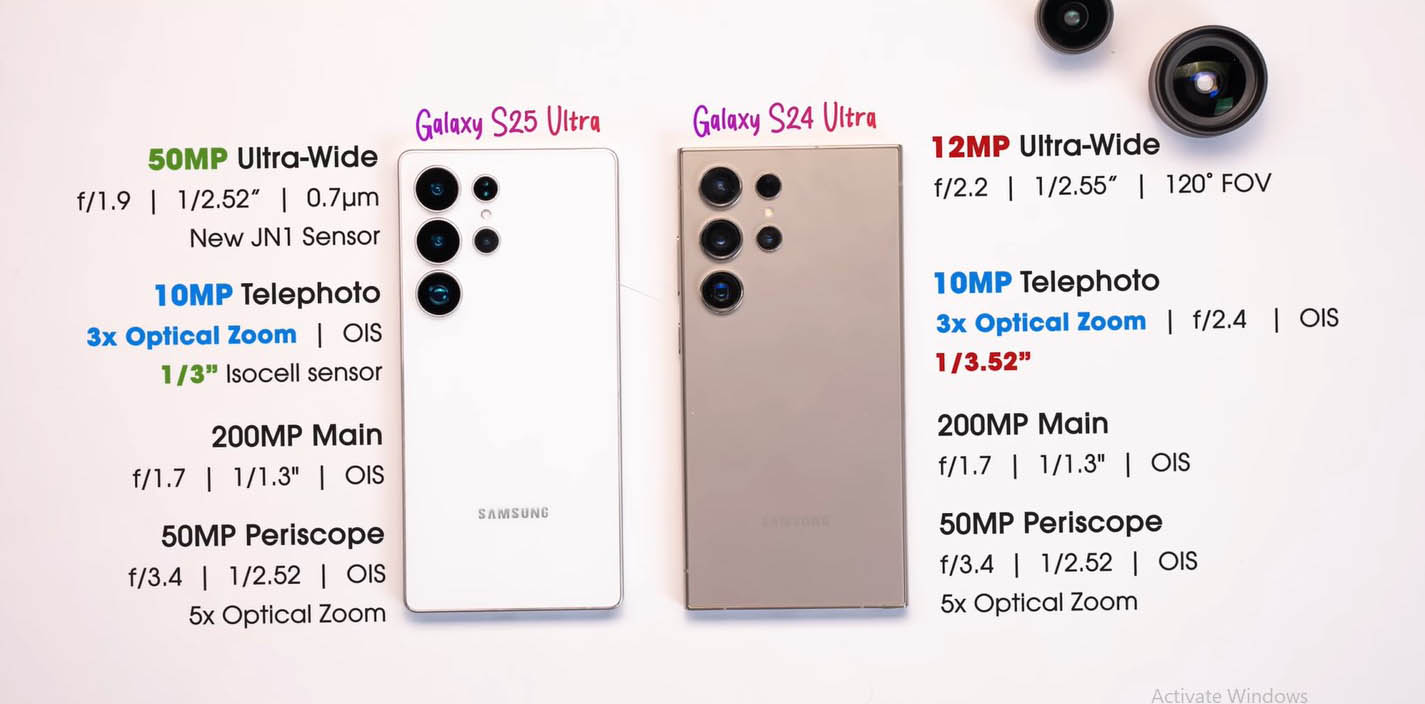 Samsung Galaxy S25 Rumors: Upcoming Features, Camera, and Performance Insights Samsung Galaxy S25: Cameras